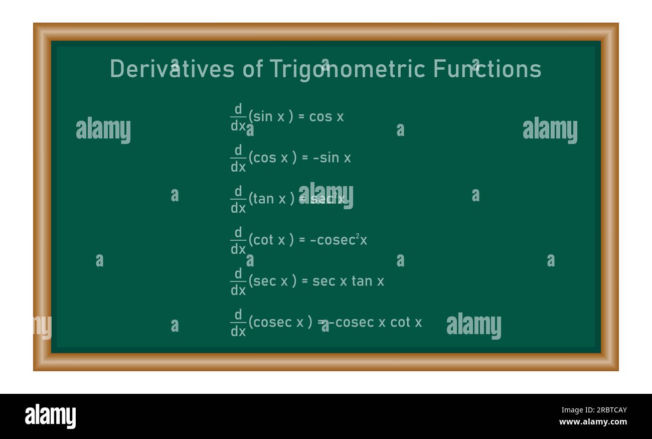 Derivate trigonometrischer Funktionen in der Physik. Mathematische Ressourcen für Lehrer und Schüler. Stock Vektor