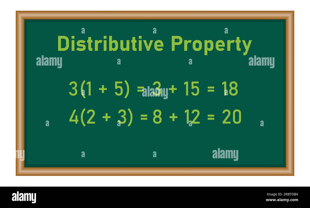 Verteilungseigenschaft von Multiplikationsbeispielen in der Mathematik. Ausdrücke vereinfachen. Mathematische Ressourcen für Lehrer und Schüler. Stock Vektor