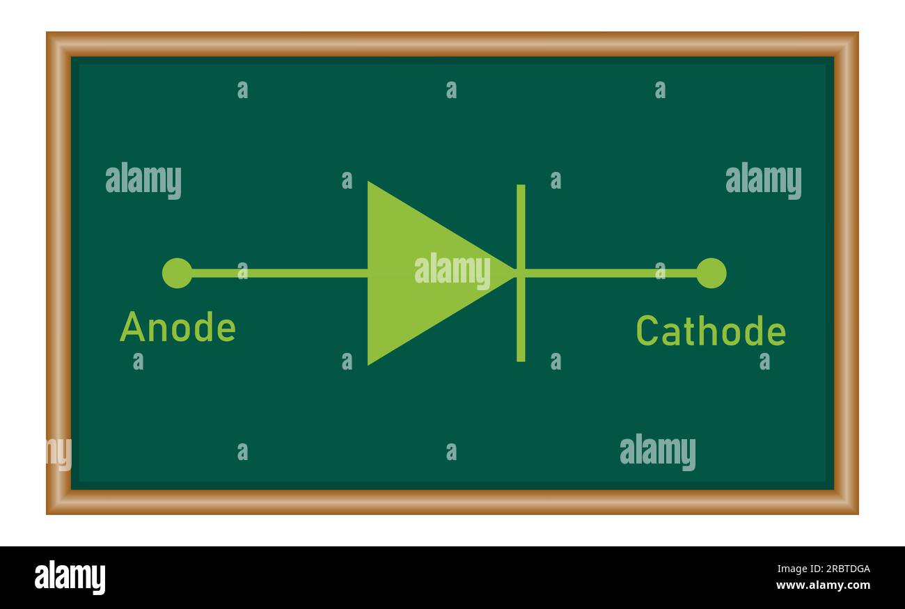 Symbol der PIN-Diode. Anode und Kathode. Physikressourcen für Lehrer und Schüler. Stock Vektor