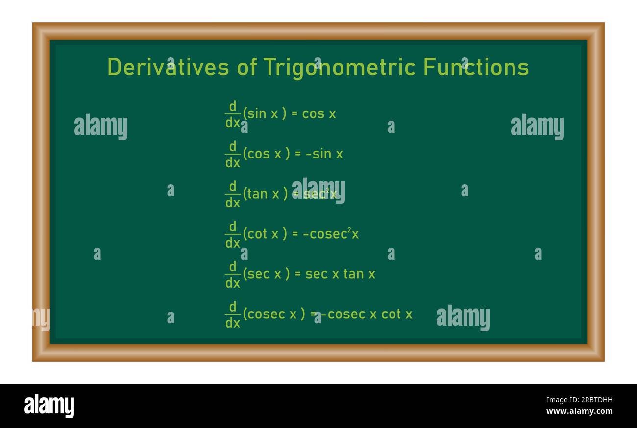 Derivate trigonometrischer Funktionen in der Physik. Mathematische Ressourcen für Lehrer und Schüler. Stock Vektor