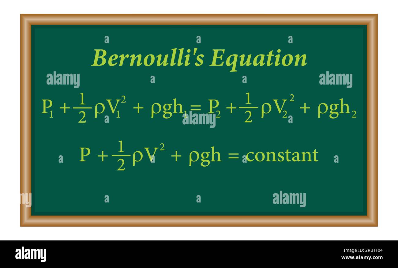 Bernoullis Prinzip. Die Bernoulli'sche Gleichung für die Fluidströmung in der Physik. Bewegung von Flüssigkeiten. Physikressourcen für Lehrer und Schüler. Stock Vektor