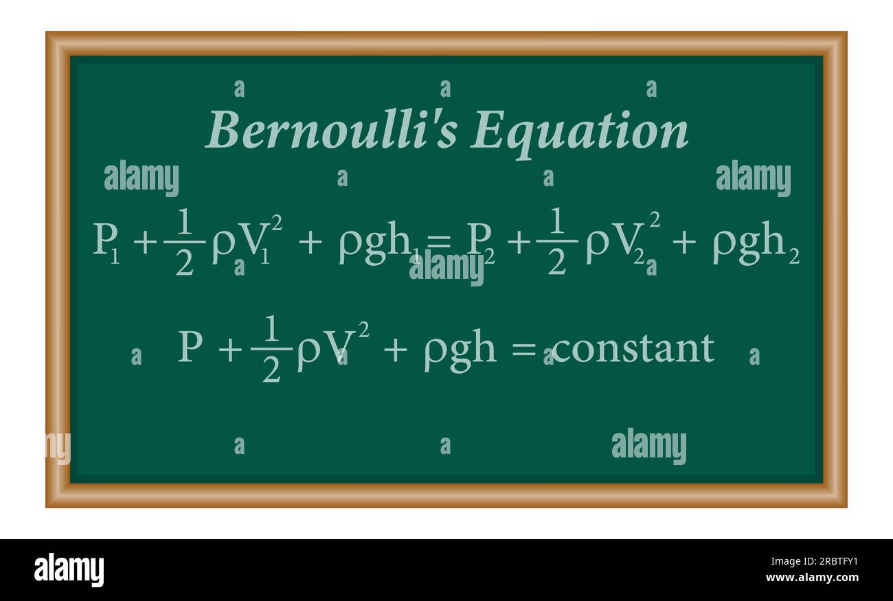 Bernoullis Prinzip. Die Bernoulli'sche Gleichung für die Fluidströmung in der Physik. Bewegung von Flüssigkeiten. Physikressourcen für Lehrer und Schüler. Stock Vektor