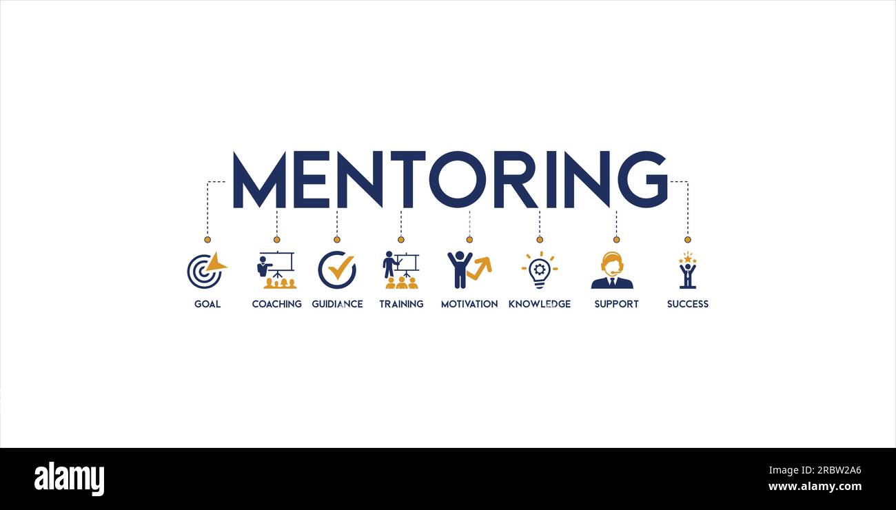 Banner Mentoring Konzept englische Schlüsselwörter mit dem Symbol für Ziel, Coaching, Anleitung, Schulung, Motivation, Wissen, Unterstützung und Erfolg Stock Vektor