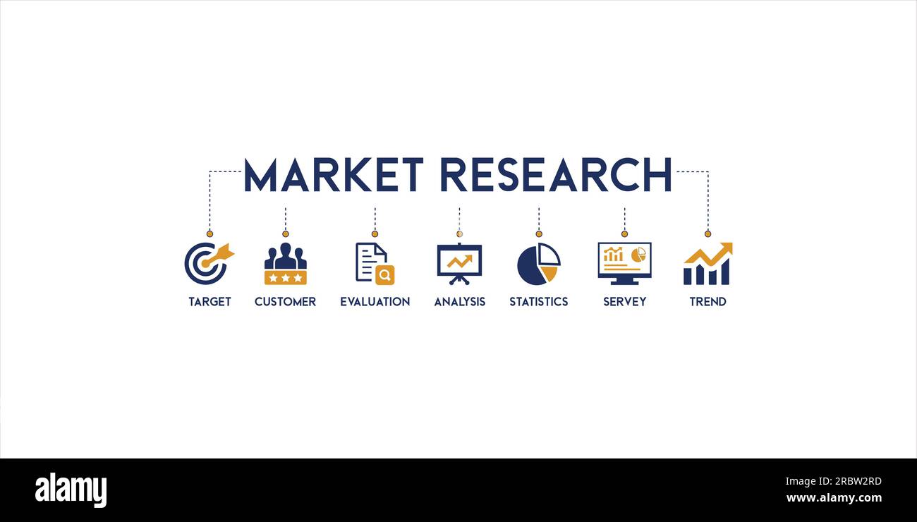 Banner Marktforschung Vektor Illustration Symbol mit Ziel, Kunde, Bewertung, Analyse, Statistik, Umfrage und Trend Stock Vektor