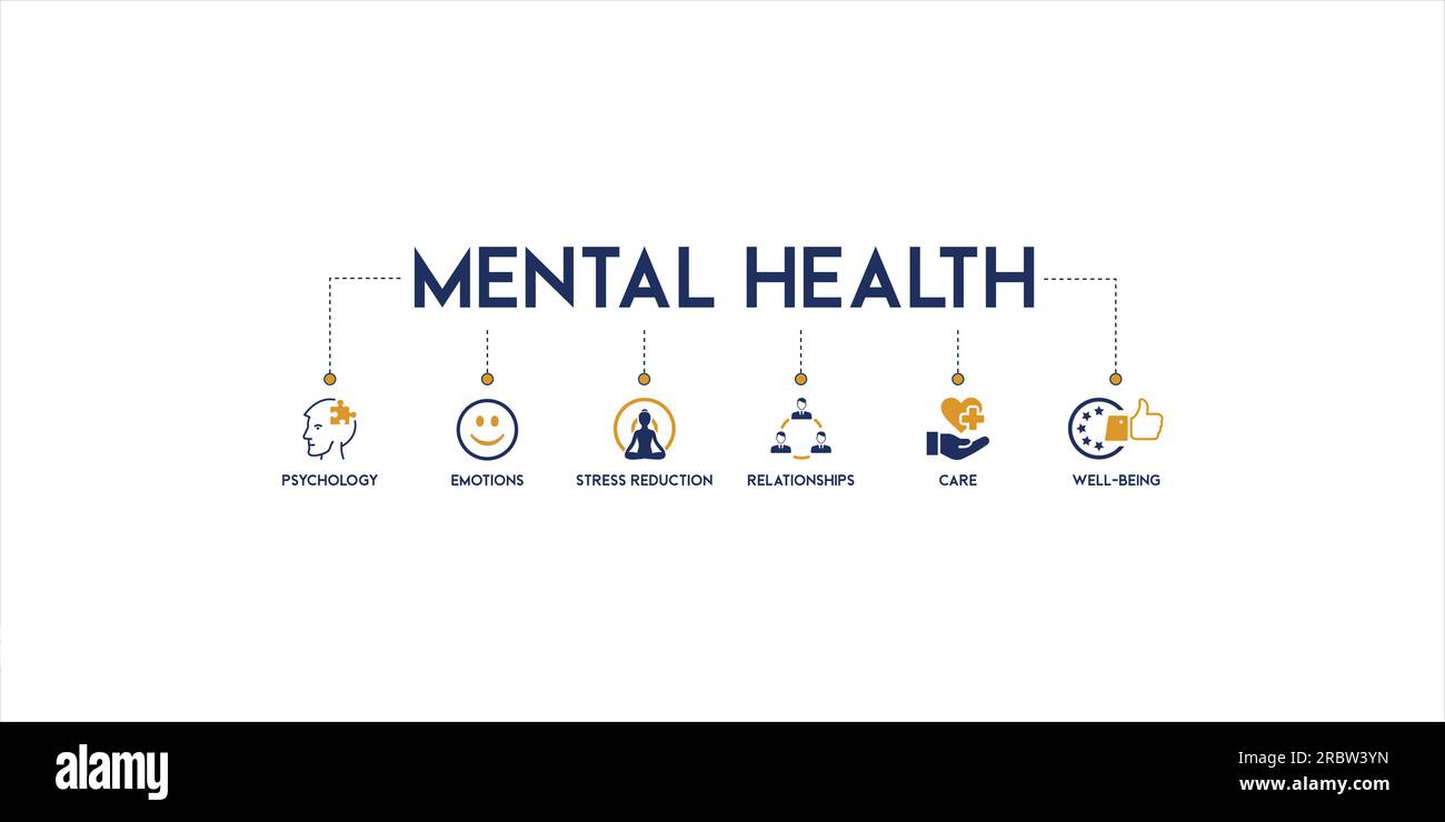 Illustration zum Schutz der psychischen Gesundheit, Belastbarkeit und Fürsorge-Vektor-Banner mit der Ikone der Psychologie, Emotionen, Stressreduktion, Beziehungen, Fürsorge Stock Vektor
