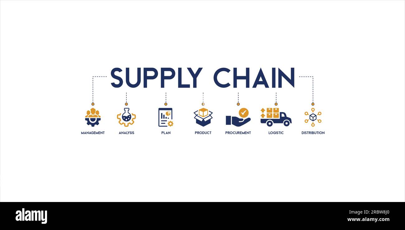 Banner Supply Chain Management Vektor Illustration Concept Icon mit Management, Analyse, Plan, Produkt, Beschaffung, Logistik, Vertrieb Stock Vektor