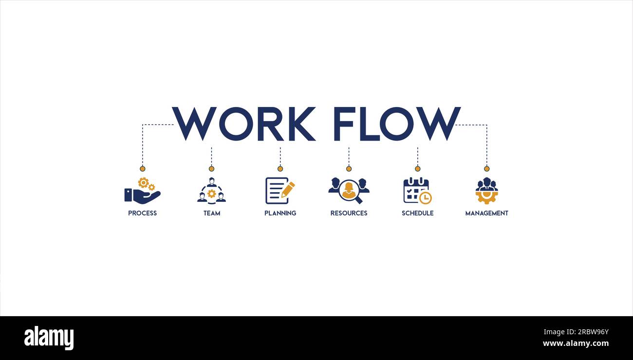 Vektordarstellung des Banner-Workflow-Konzepts mit dem Symbol für Prozess, Team, Planung, Ressourcen, Zeitplan und Verwaltung Stock Vektor