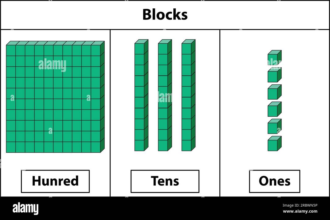 Setzen Sie Wert auf Hunderte von Zehnern und Einsen. 10 Blocks. Und Einzelblöcke. Vektordarstellung isoliert auf weißem Hintergrund. Stock Vektor