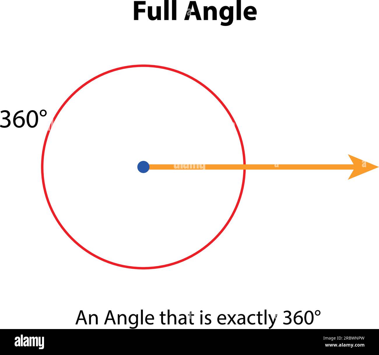 Voller Winkel 380°. vektordarstellung. Mathematikunterricht. Vektorsymbol für stumpfe Winkelform. Stock Vektor