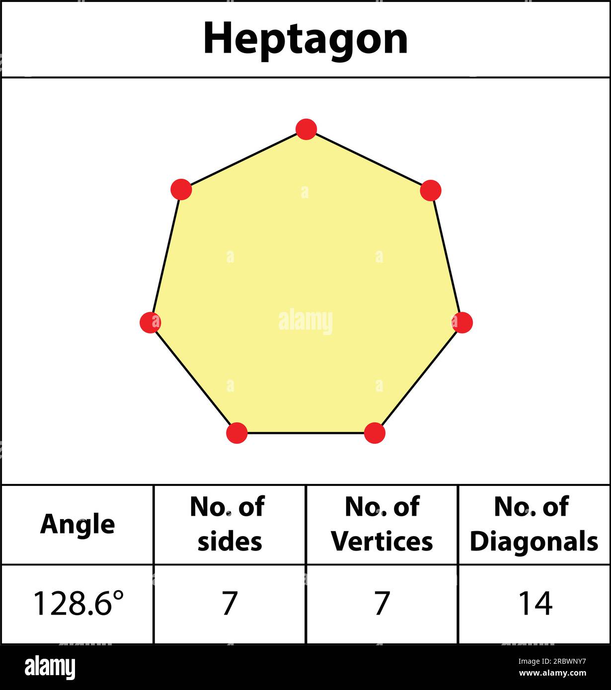Heptagon shapes Fotos und Bildmaterial in hoher Auflösung Alamy