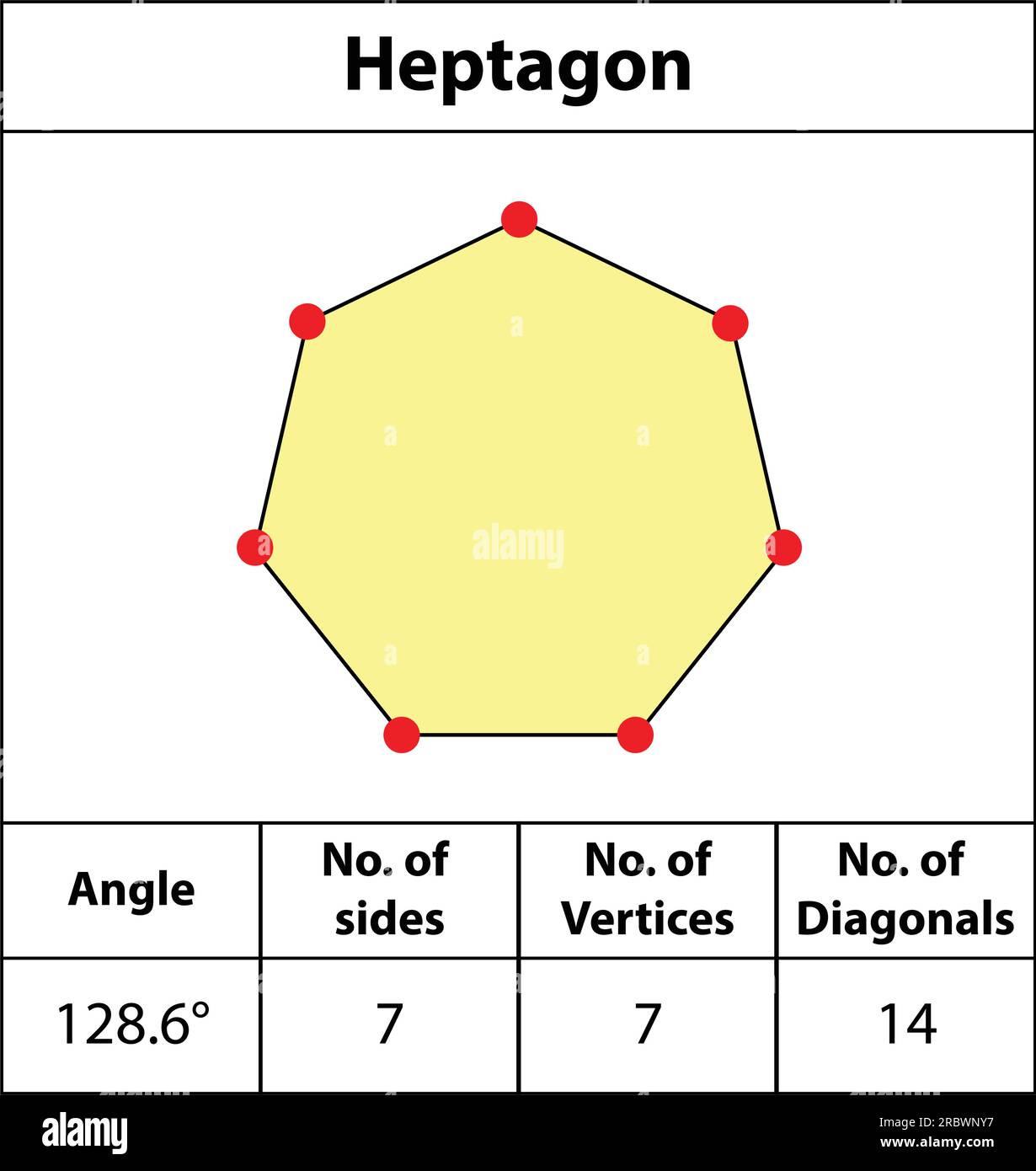 Heptagon. Formen von Winkeln, Eckpunkten, Seiten, Diagonalen. Mit Farben, Feldern für rote Punkte, Kanten, Mathematikbildern. Vektorsymbol für Rechteckform. Stock Vektor