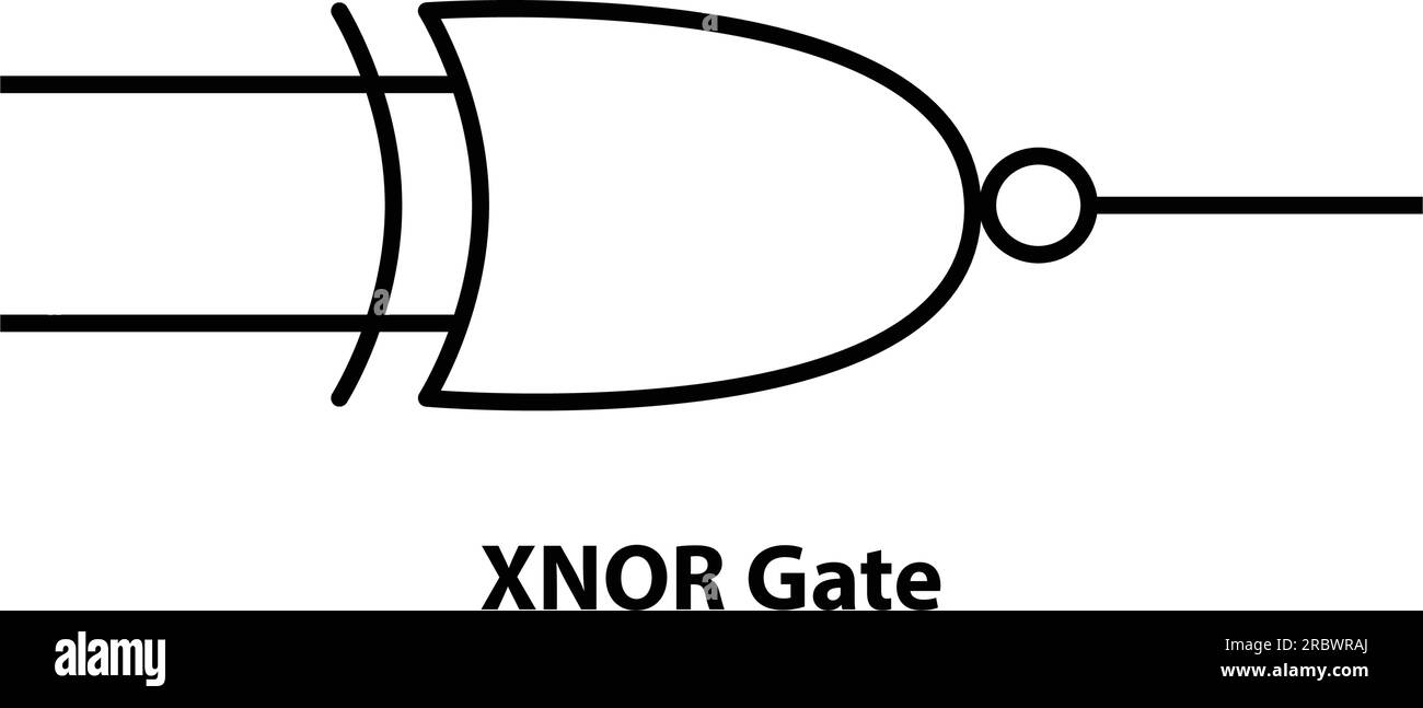 XNOR-Gatter. Elektronisches Symbol des offenen Schalters Abbildung der grundlegenden Schaltkreissymbole. Elektrische Symbole, Studieninhalte von Physikstudenten. Stock Vektor