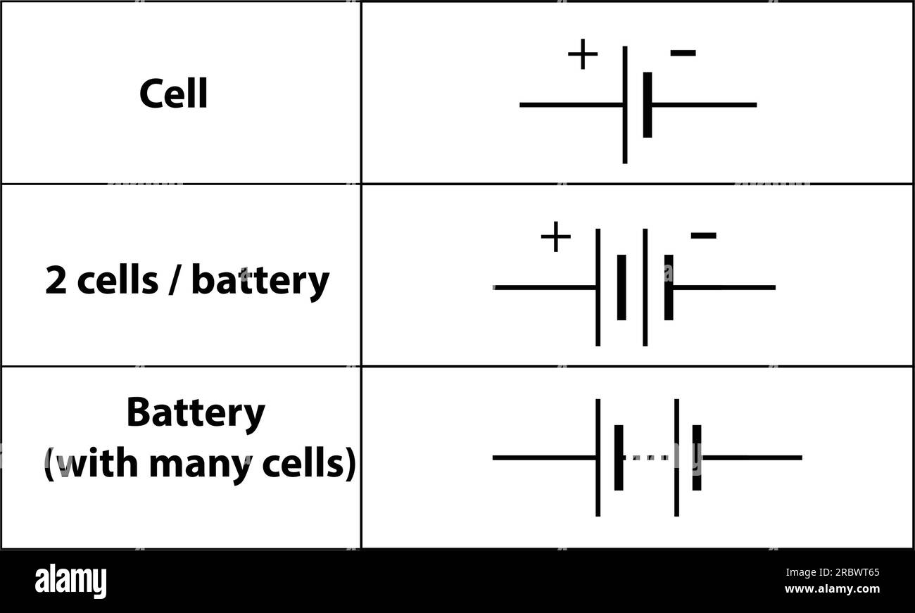 Häufig. Elektronisches Symbol. Abbildung der grundlegenden Schaltungssymbole. Elektrische Symbole, Studieninhalte von Physikstudenten. Stromkreise. Umriss Stock Vektor