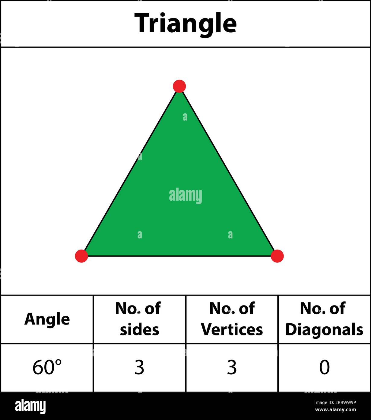 Dreieck. Formen von Winkeln, Eckpunkten, Seiten, Diagonalen. Mit Farben, Feldern für rote Punkte, Kanten, Mathematikbildern. Symbol für den Vektor der Dreiecksform. Stock Vektor