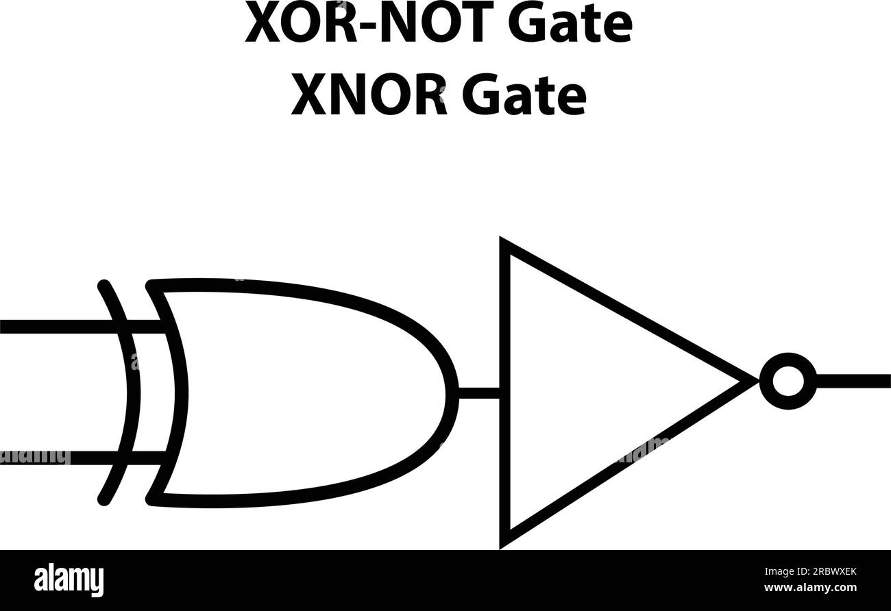 XOR-NOT-Gatter (XNOR-Gatter). Elektronisches Symbol. Abbildung der grundlegenden Schaltungssymbole. Elektrische Symbole, Studieninhalte von Physikstudenten. Stock Vektor