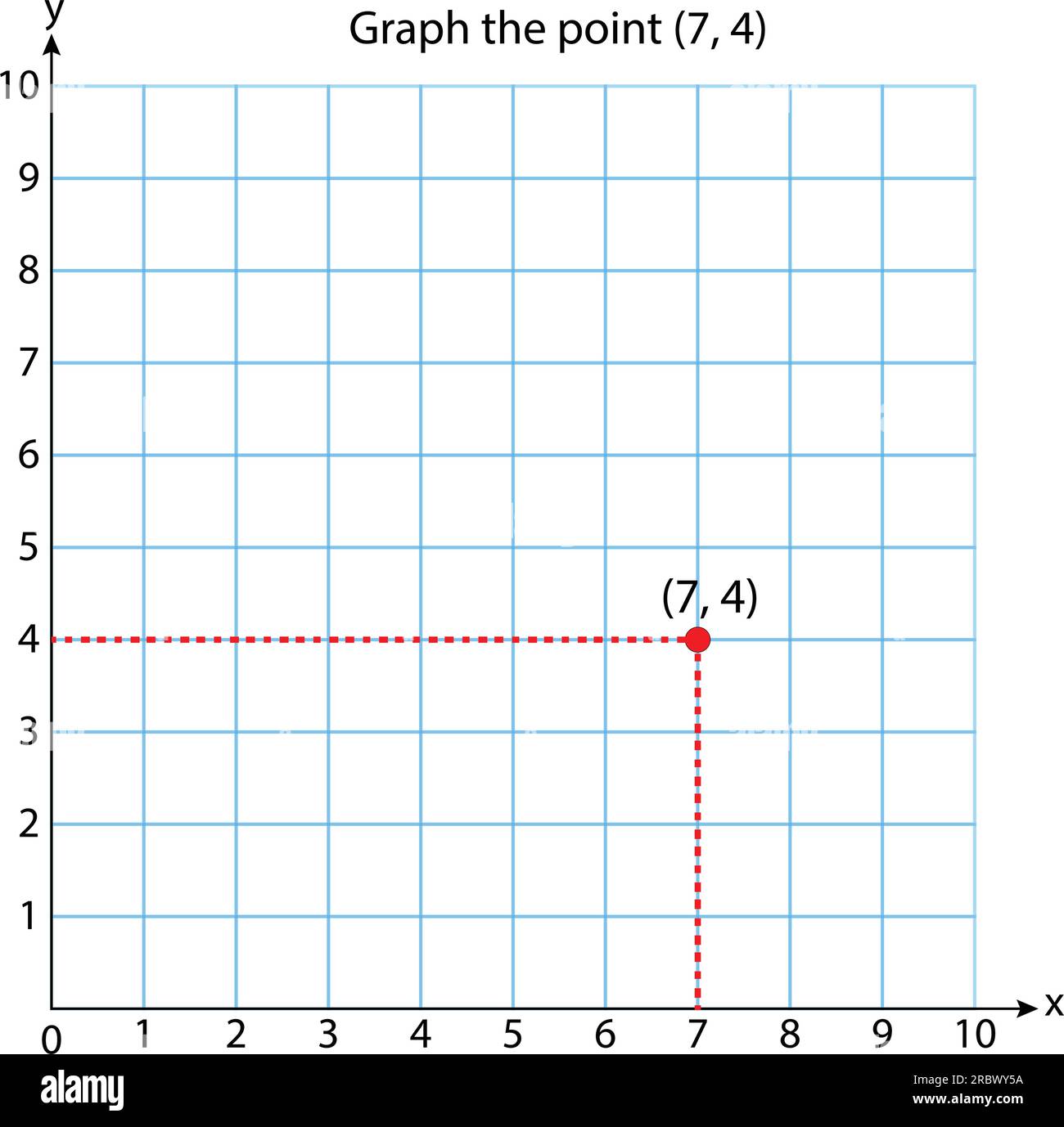 Diagramm - quadratisches Koordinatensystem (7, 4) in zwei Dimensionen ...