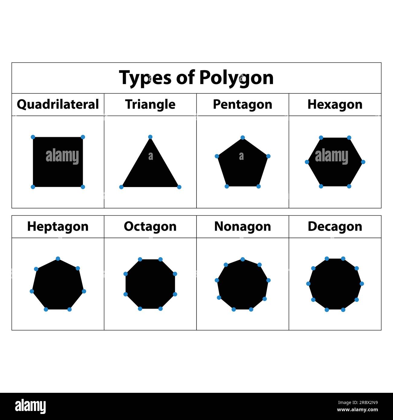 Typ der mathematischen Formen. Polygone Dreieck, Heptagon, Sechseck, fünfeck, Nonagon. Vektordarstellung. Stock Vektor