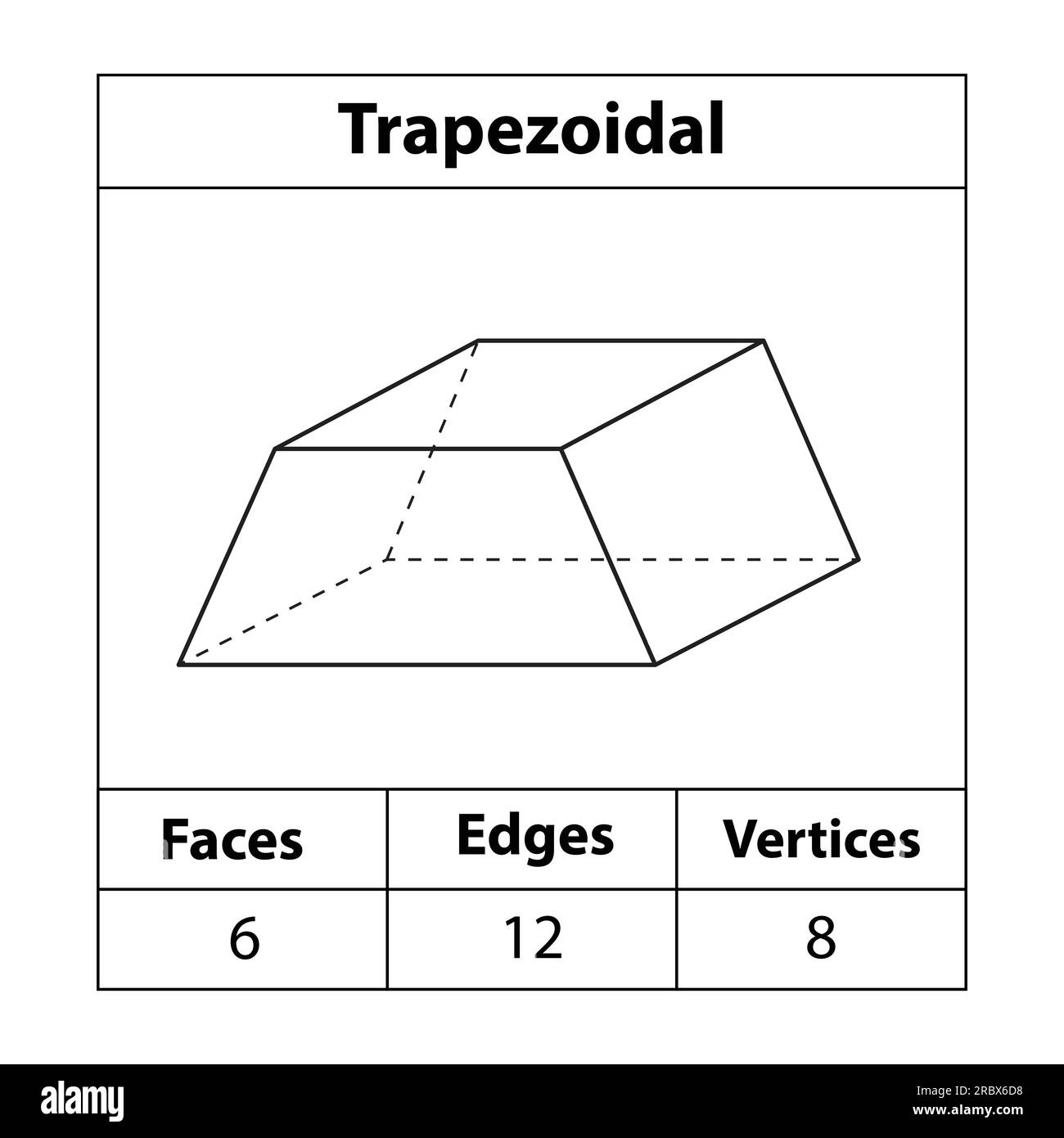 Trapezförmig, Flächen, Kanten, Eckpunkte. Formen, Eckpunkte. Mathematikunterricht. Vektorsymbol der Dodekaeder-Form. Stock Vektor
