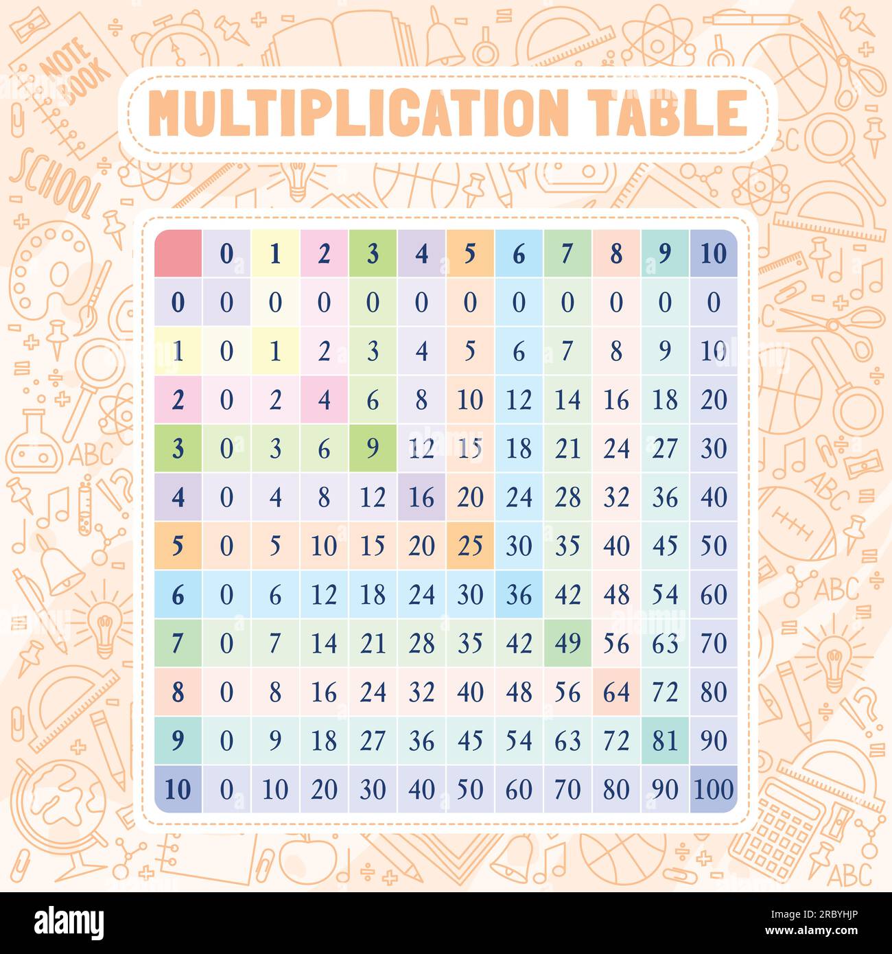 Mehrfarbige Multiplikationstabelle im Hintergrund mit Schulmaterial. Stock Vektor