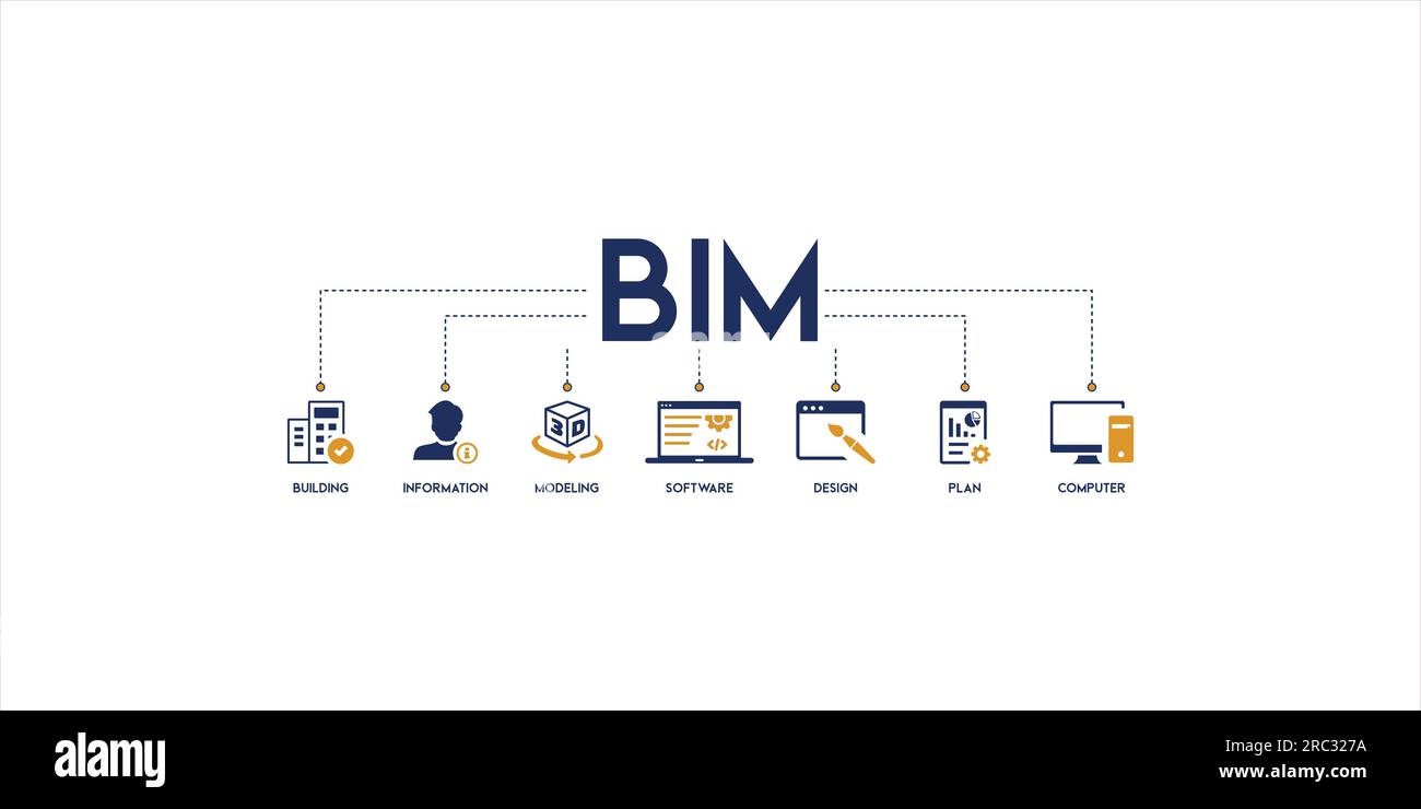 BIM Banner Web Icon Vektor Illustration Konzept für die Erstellung von Informationen Modellierung mit Symbol und Symbol von Gebäude, Informationen, Modellierung, Software Stock Vektor