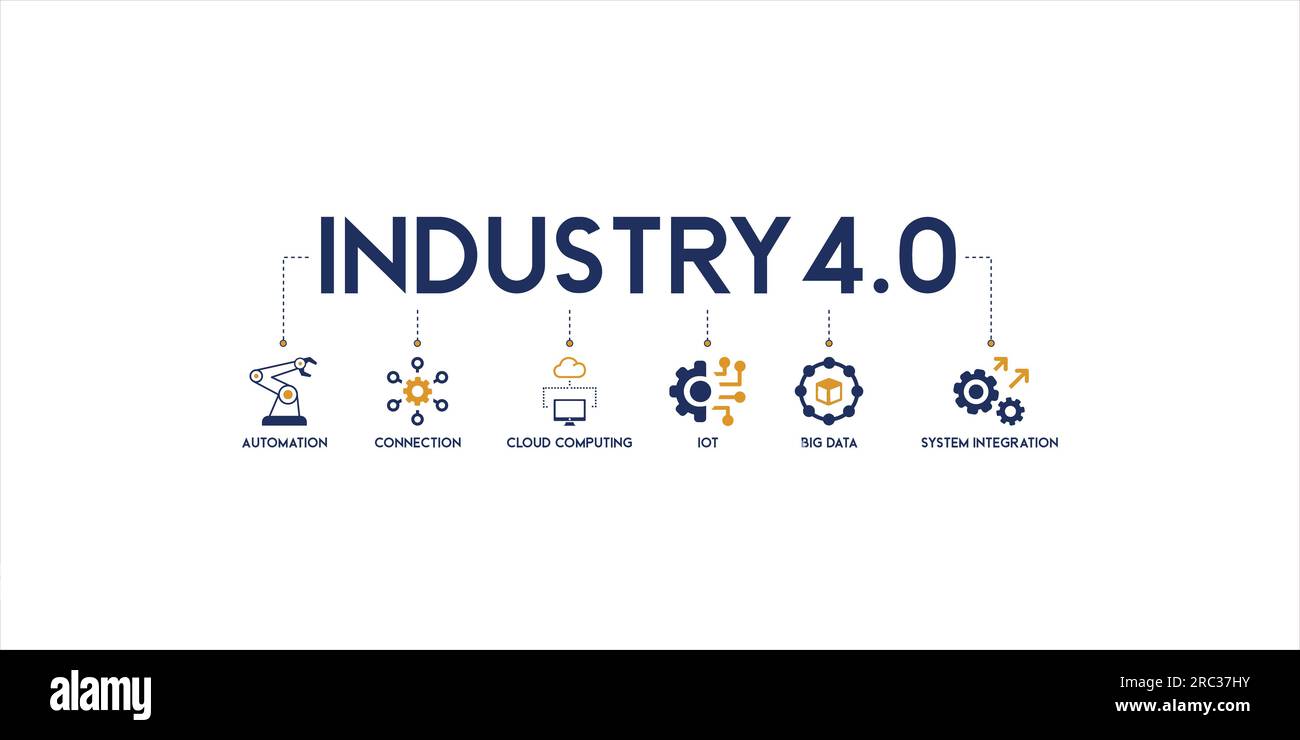 Banner der Industrie Web Icon Vektor Illustration Konzept mit Symbol der Automatisierung, Verbindung, Cloud Computing, IOT, Big Data, Und Systemintegration Stock Vektor