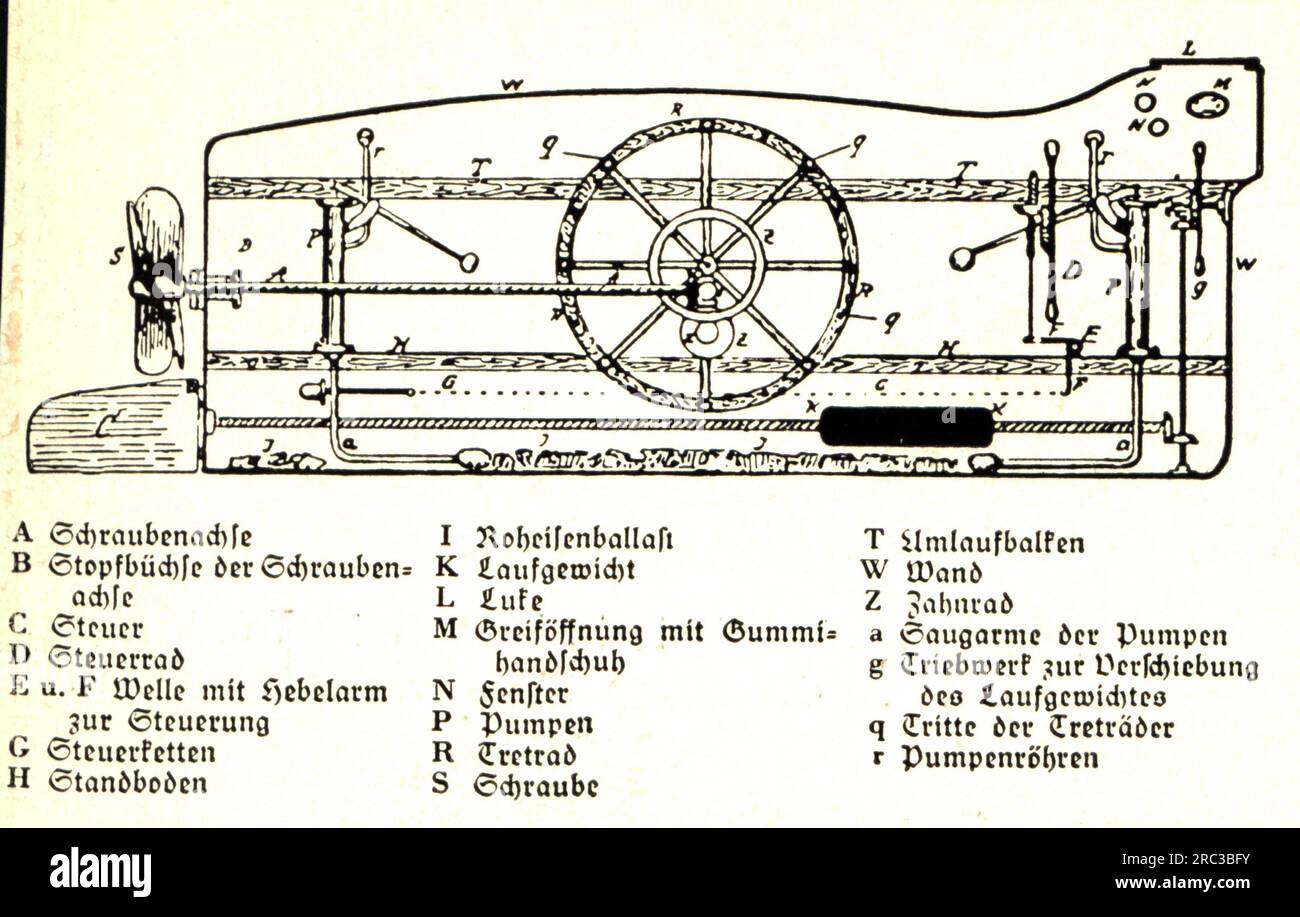 Tauchen, Tauchen Maria von John Day, modifizierter Sloop mit Tauchkammer, URHEBERRECHT DES KÜNSTLERS MUSS NICHT GEKLÄRT WERDEN Stockfoto