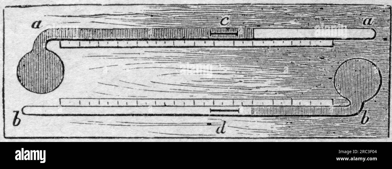 Maßnahmen, Höchst- und Mindestthermometer, Holzgravierung, Illustrirtes Konversations-Lexikon, URHEBERRECHT DES KÜNSTLERS MUSS NICHT BESTÄTIGT WERDEN Stockfoto