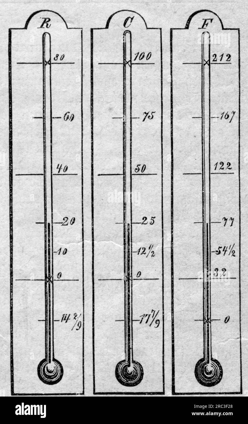 Thermometer fahrenheit celsius scales Fotos und Bildmaterial in hoher