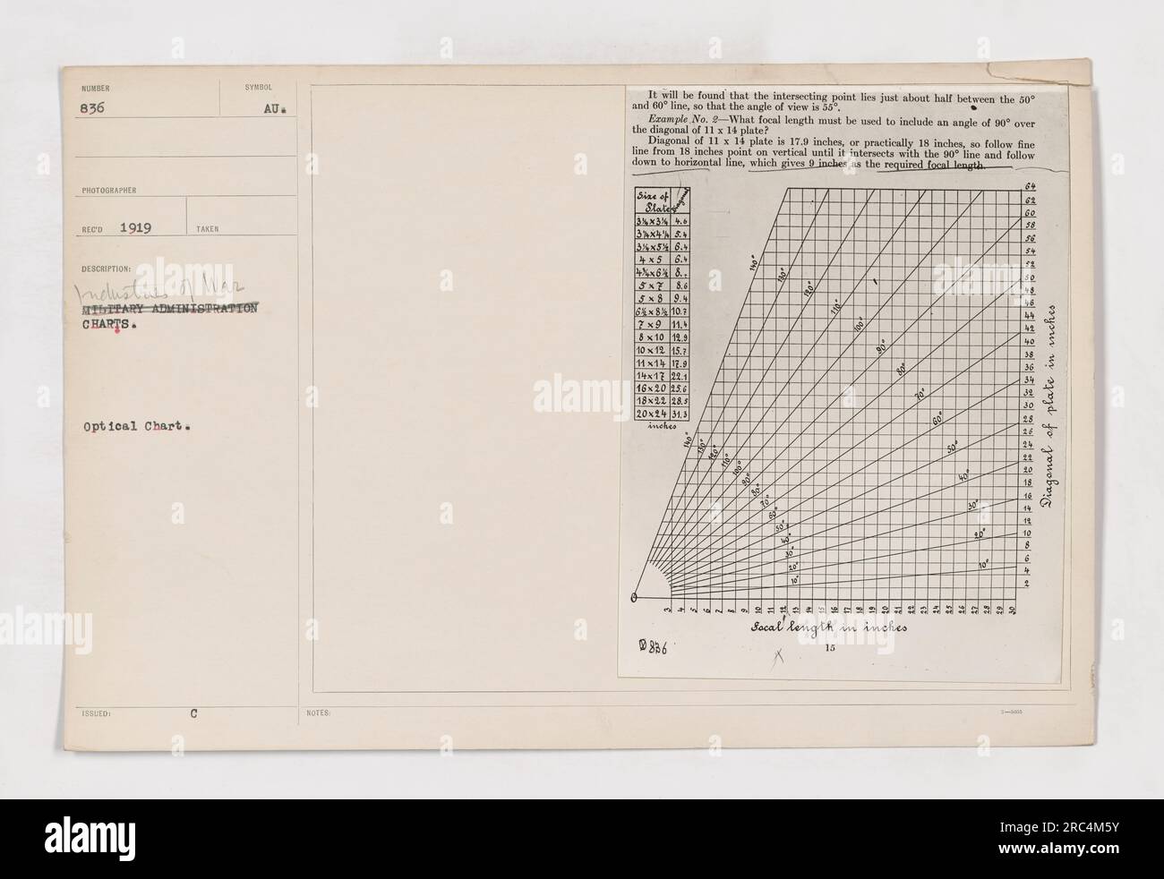 Die optische Karte NR. 836 zeigt die Brennweite, die für die Erfassung verschiedener Winkel auf fotografischen Platten in Kriegsindustrien erforderlich ist. Beispiel Nr. 8 zeigt, dass eine Diagonale einer 11x14-Platte eine Brennweite von 9 Zoll erfordert. Die Tabelle enthält Brennweiten für verschiedene Plattengrößen von 4 x 5 bis 20 x 24 Zoll. Stockfoto