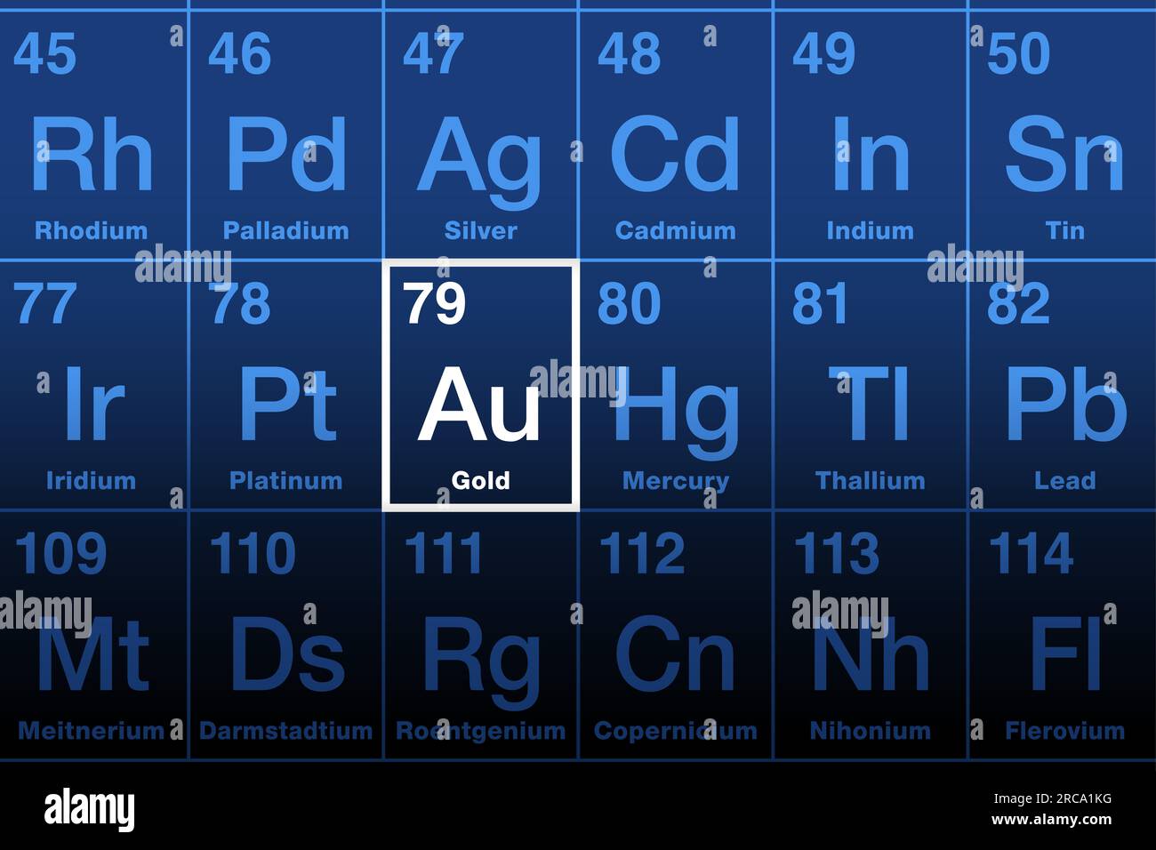 Gold auf Periodensystem der Elemente. Edelmetall mit chemischem Symbol Au (Latin aurum) und Atomzahl 79. Eine sichere Investition und ein sicherer Hafen. Stockfoto