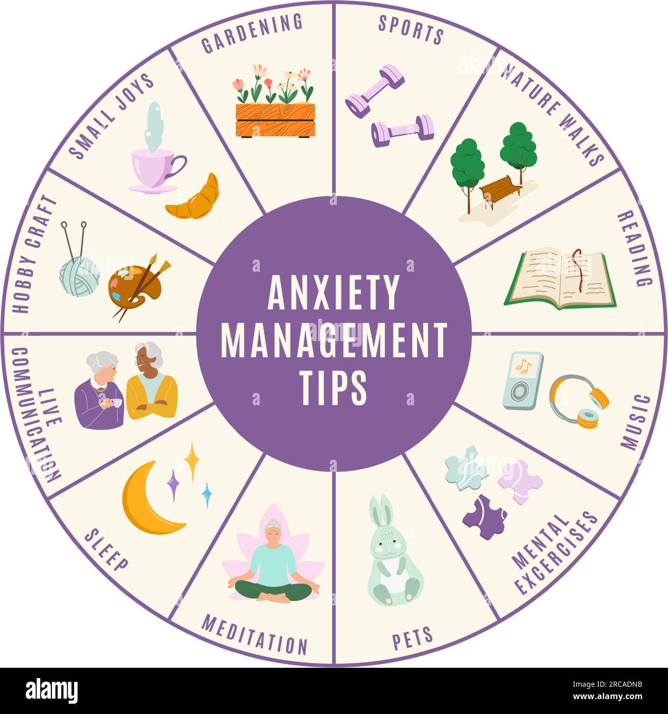 Angsthilfe Tipps zur Darstellung des Radvektors. Darstellung der Möglichkeiten zur Spannungsentlastung. Psychische Gesundheit Selbstbehandlung und Angstmanagement Lebensstil Stock Vektor
