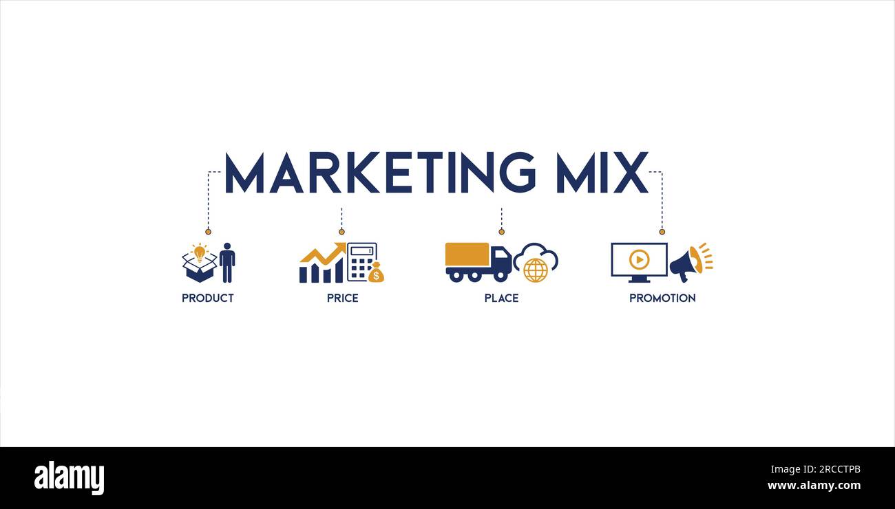 Banner der Marketing-Mix 4p Web-Symbol Vektor Illustration Konzept mit Symbol und Symbol des Produkts, Preis, Ort und Promotion Stock Vektor