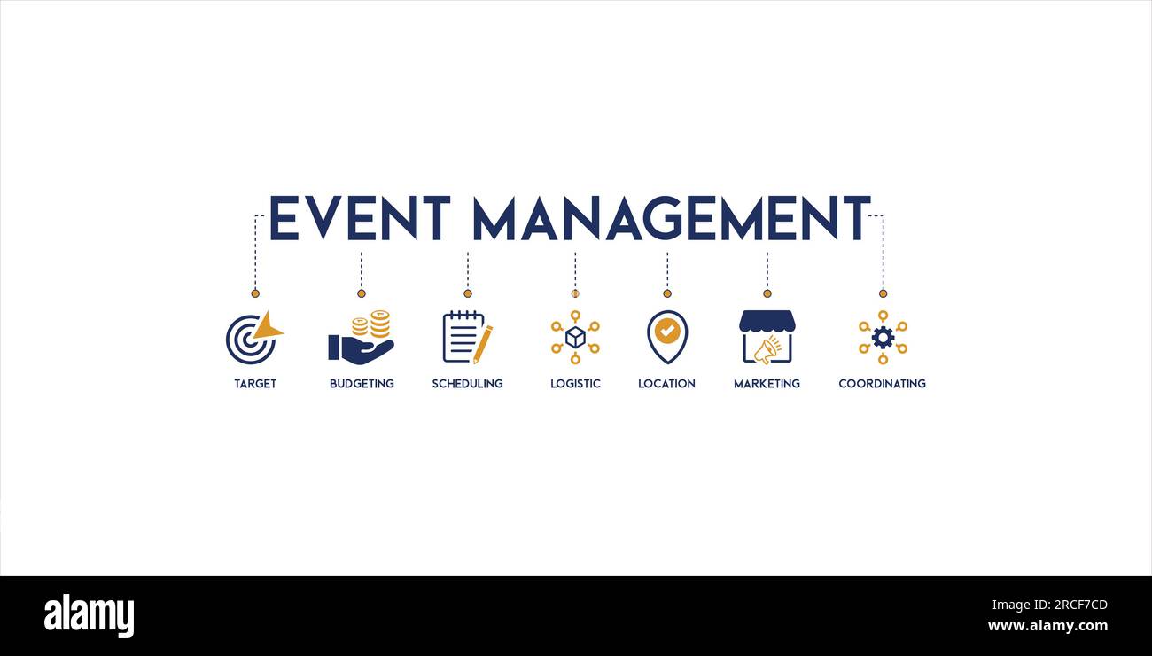 Event Management Banner Web Icon Vektor Illustration Konzept mit Symbol und Symbol für Ziel, Budgetierung, Terminplanung, Logistik, Standort, Marketing Stock Vektor