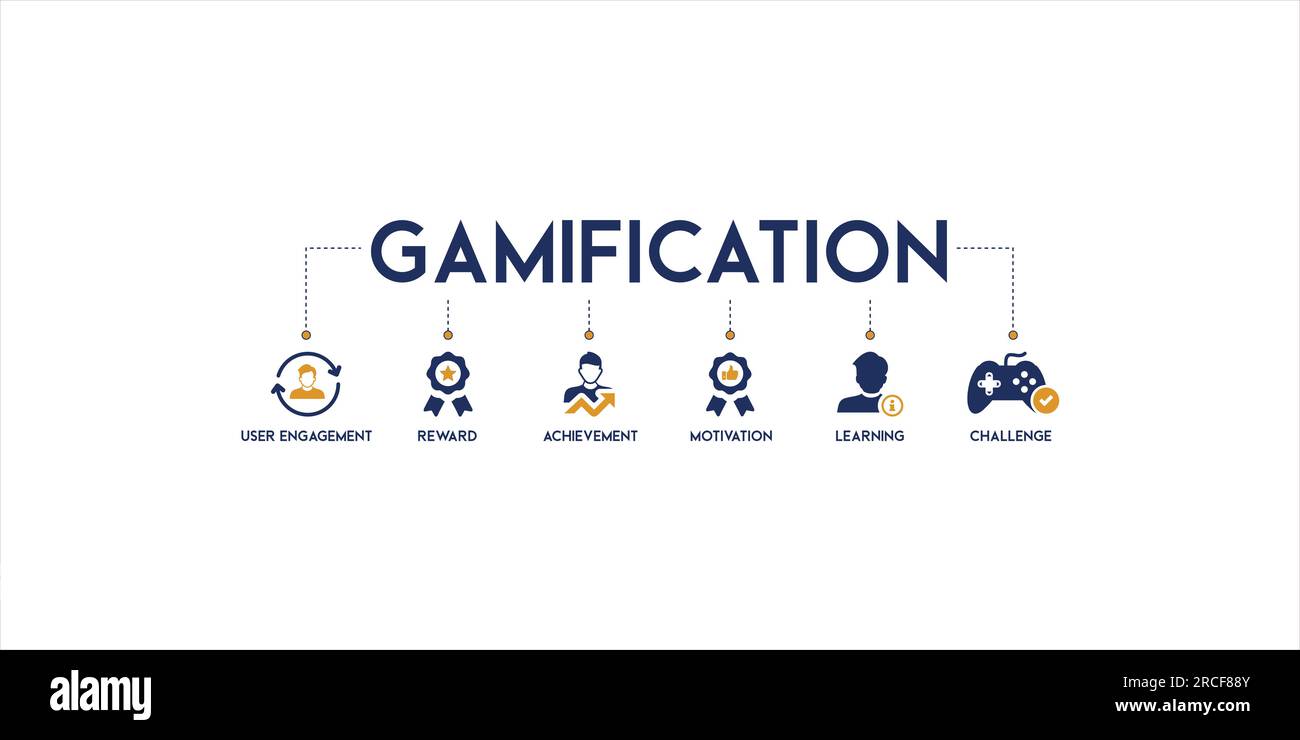 Gamification-Banner Vektoranschauungskonzept mit dem Symbol und Symbol für Nutzerinteraktion, Belohnung, Erfolg, Motivation, Lernen und Herausforderung. Stock Vektor