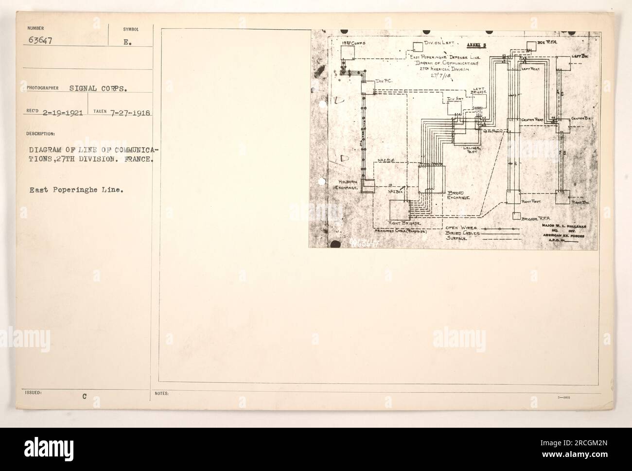 Diagramm zur Darstellung der Kommunikationswege für die 27. Division in Frankreich während des Ersten Weltkriegs. Das Diagramm zeigt die East Poperinghe Line und enthält Notizen zu verschiedenen Elementen wie breitem Austausch, offenen Drähten und einem Band. Keine weiteren Details angegeben. Foto aufgenommen am 27. Juli 1918. Stockfoto