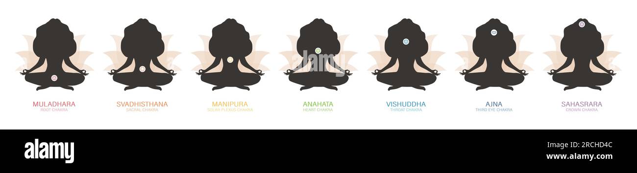 Sieben Chakras-System auf weiblichen Silhouetten. Bunte esoterische Ikonen. Spirituelle Praxis. Grundlegende Energiezentren. Arbeiten Sie mit unterbewusstem oder Stock Vektor