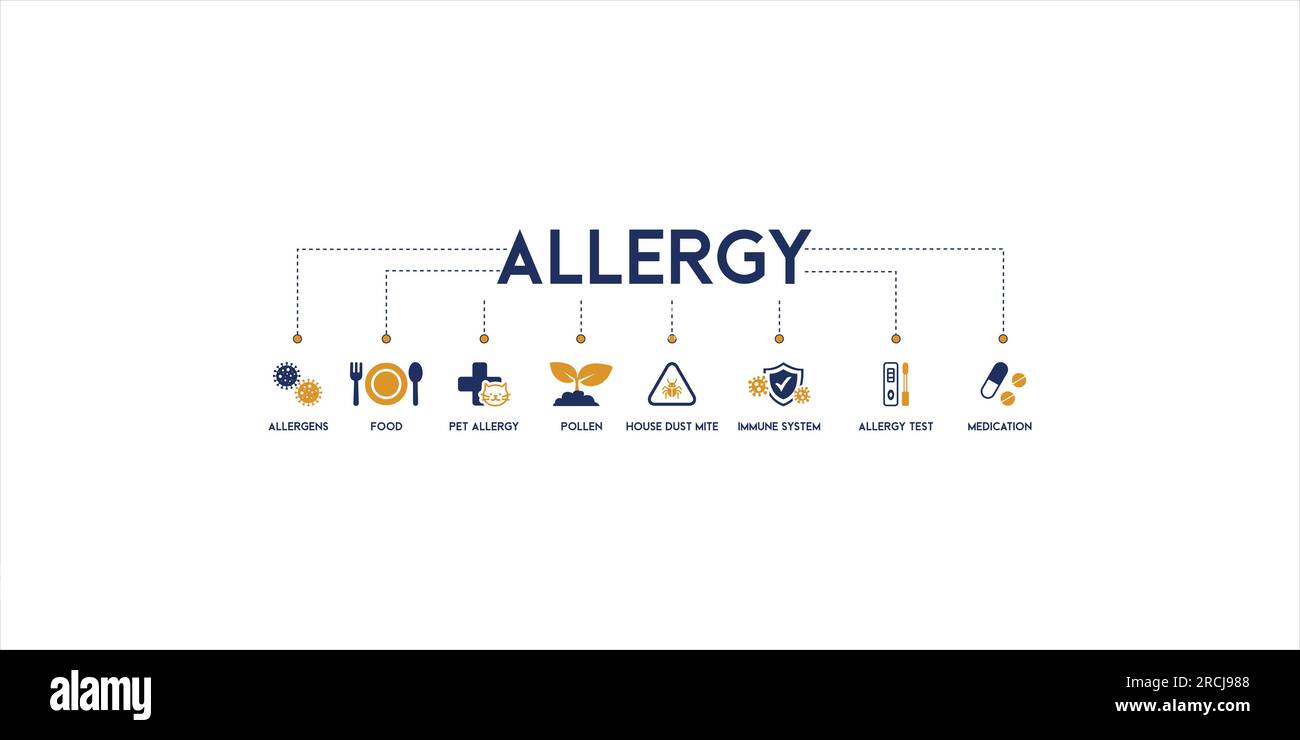 Banner der Allergievektordarstellung Konzept mit englischen Schlüsselwörtern und Symbol und Symbol für Allergene, Lebensmittel, Haustierallergie, Pollen, Hausstaubmilbe Stock Vektor