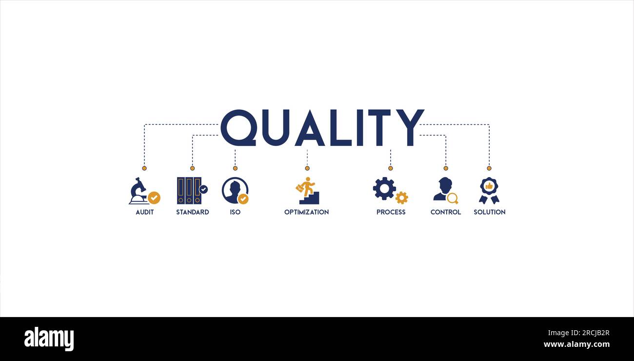 Banner der Qualität Vektor Illustration Konzept Piktogramm mit englischen Stichwörtern und Symbol für Audit, Standard, ISO, Optimierung, Prozess, Kontrolle Stock Vektor