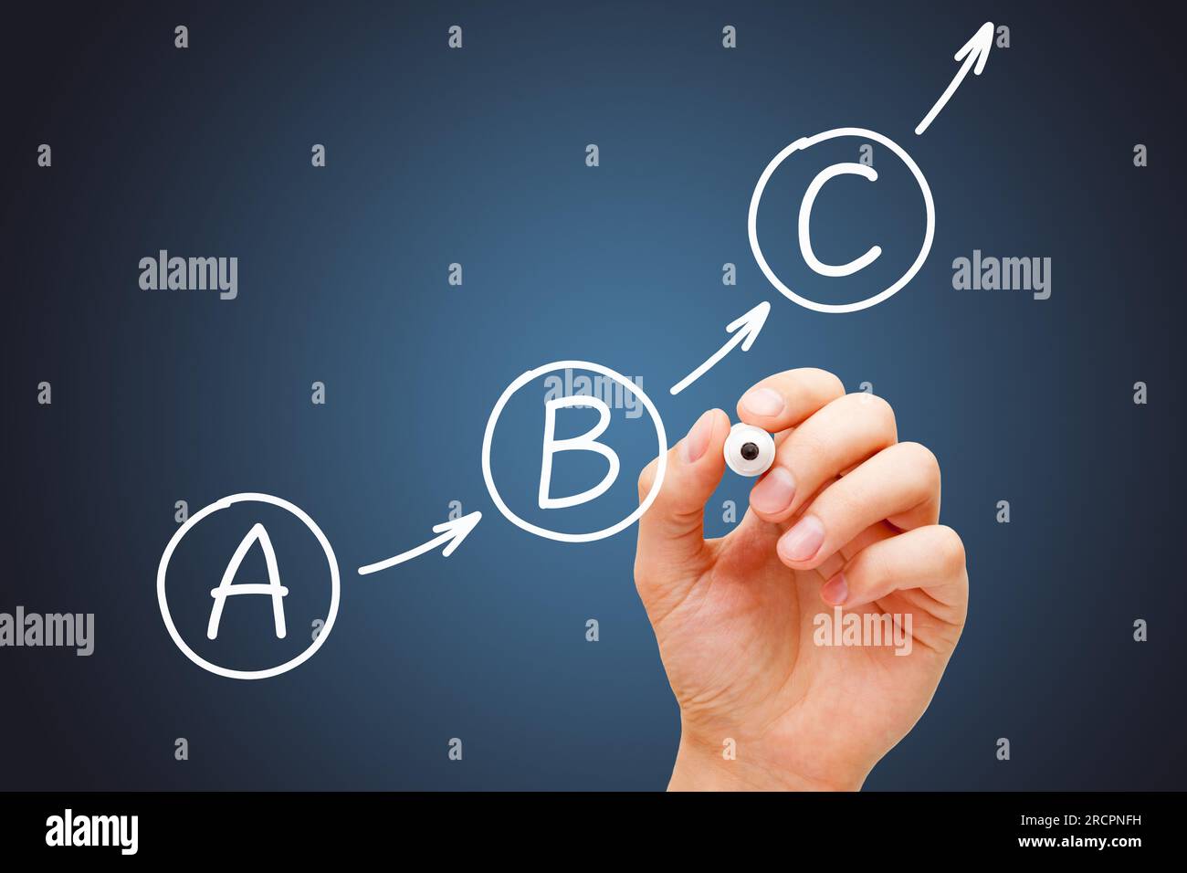 Manuelles Zeichnen eines Diagramms über den Prozess von Plan A über Plan B zu Plan C oder Schritt-für-Schritt-Konzept. Stockfoto