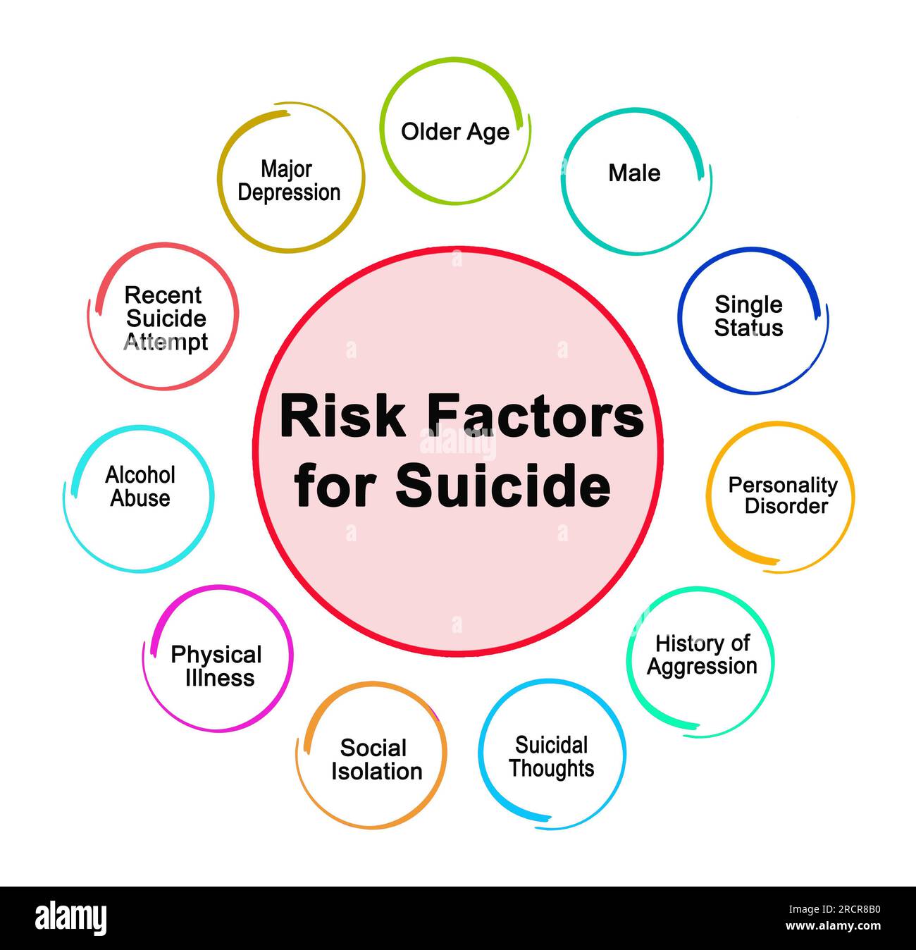 Safe Side Risk Factors Physisches risiko Ausgeschnittene Stockfotos und -bilder - Alamy
