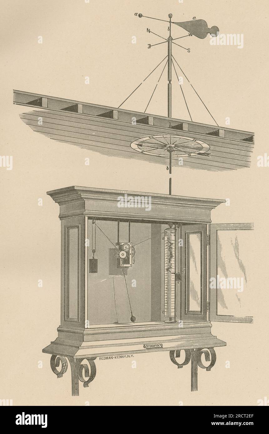 Antike 1878-Gravur aus dem Jahresbericht des New Yorker Meteorologischen Observatoriums von Daniel Draper, die Drapers Richtung der Windlehre darstellt. QUELLE: ORIGINALGRAVIERUNG Stockfoto