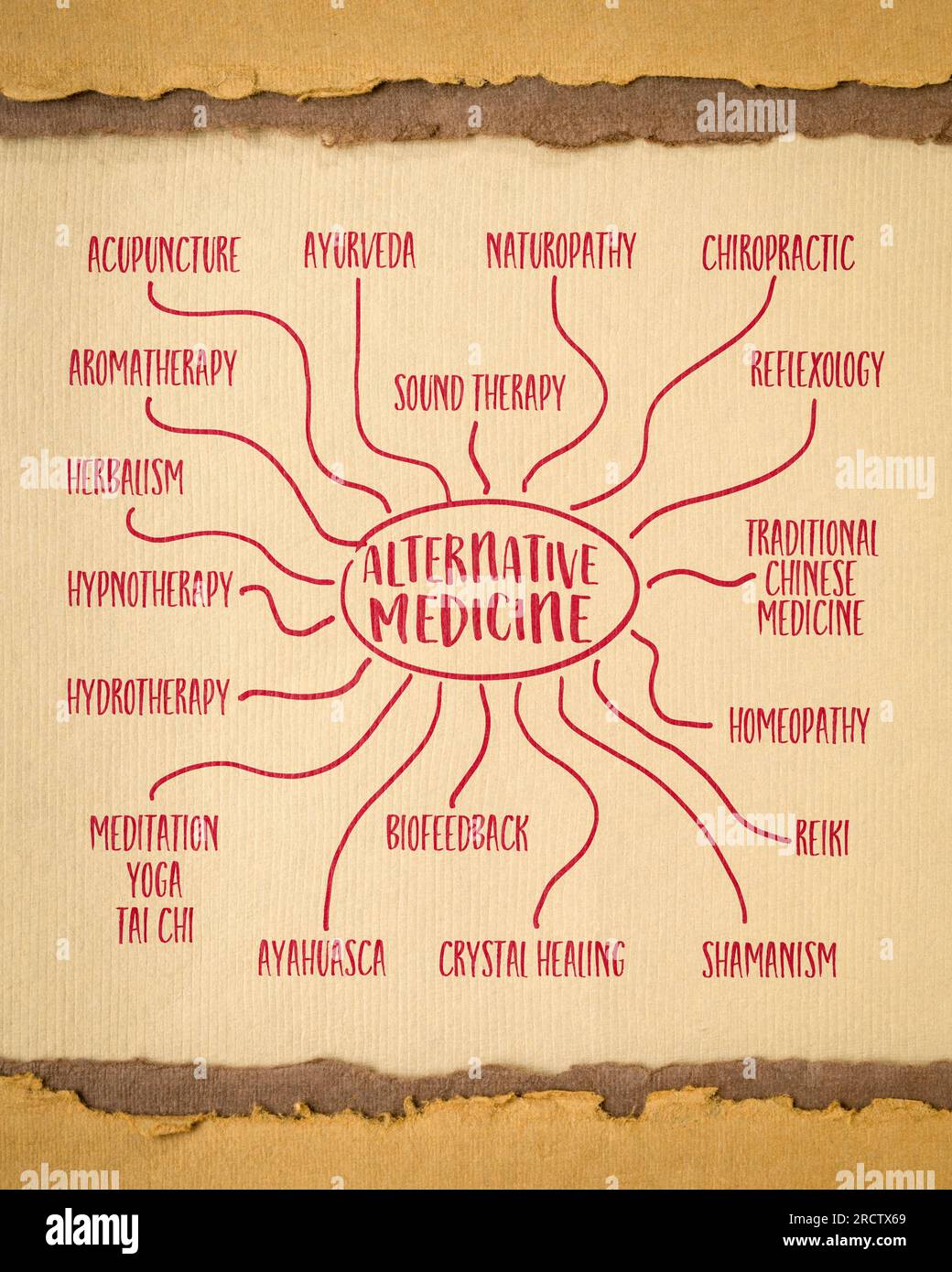 Alternative Medizin Infografiken oder Mindmap-Skizze auf Kunstpapier, Gesundheits- und Wohlbefinden-Konzept Stockfoto