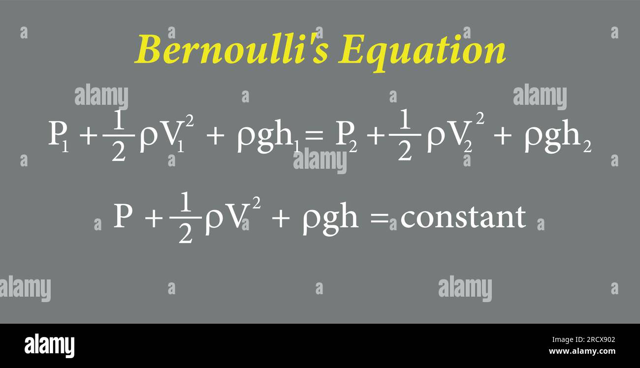 Die Bernoulli'sche Gleichung in der Fluidmechanik. Vektordarstellung Stock Vektor