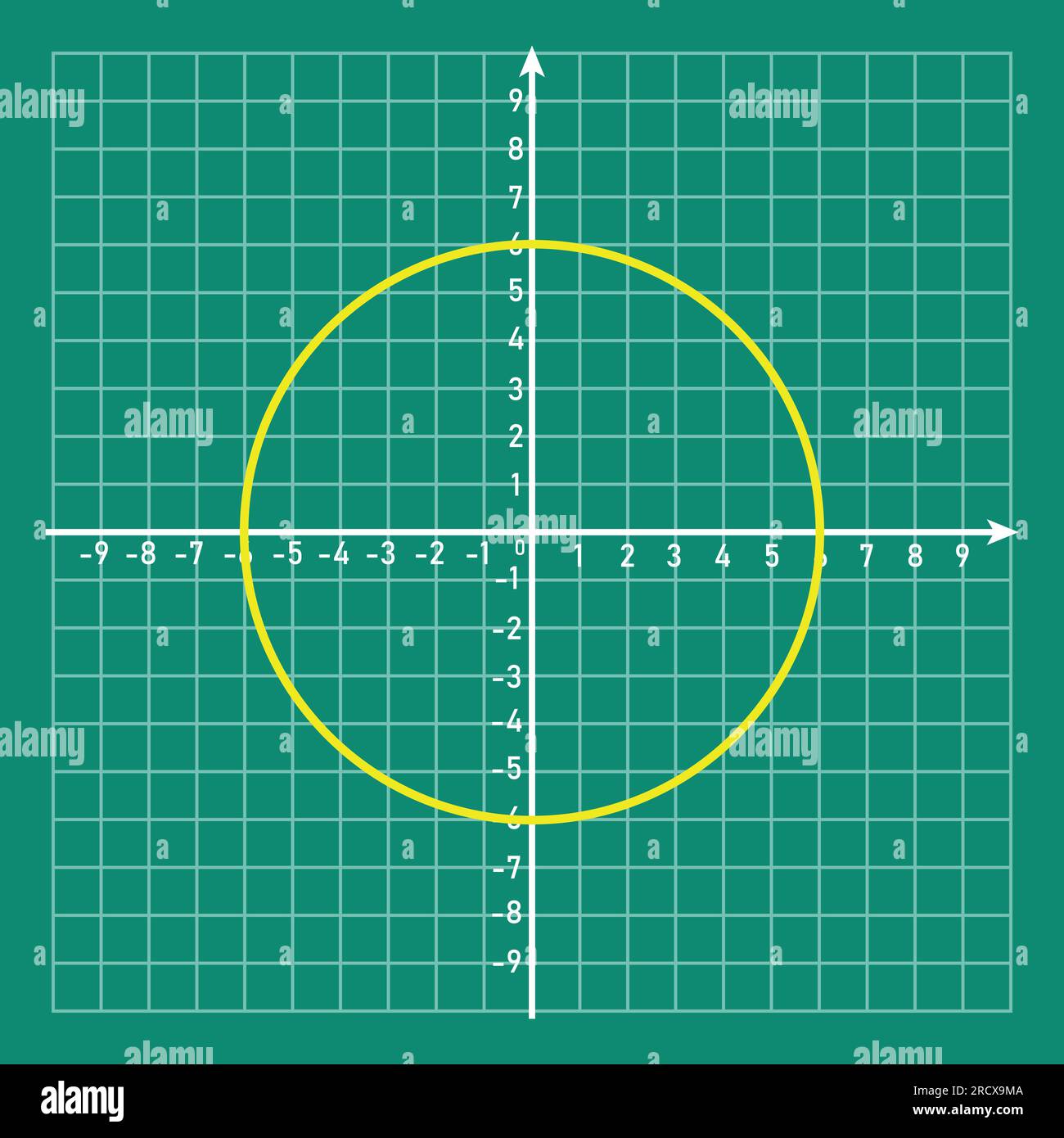 Kreisdiagramm in kartesischer Koordinate Stock Vektor