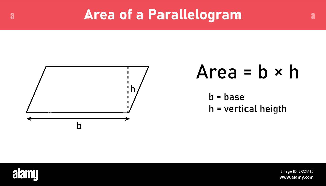 Flächenformel von Parallelogrammformen. Flächenformeln für Parallelogramm-2D-Formen. Vektordarstellung isoliert auf weißem Hintergrund. Stock Vektor