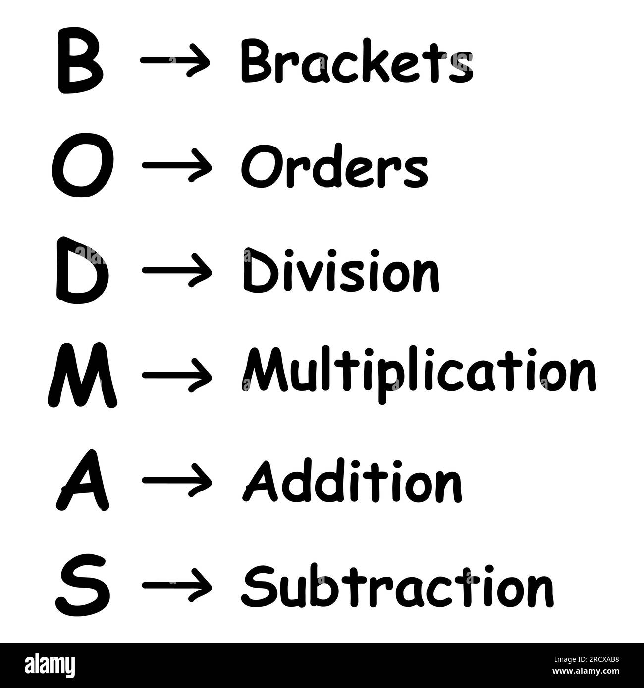 Reihenfolge mathematischer Operationen. Die Reihenfolge der Operationen BODMAS-Regelposter. Klammern, Reihenfolge der Befugnisse oder Wurzeln, Division, Multiplikation, Addition Stock Vektor