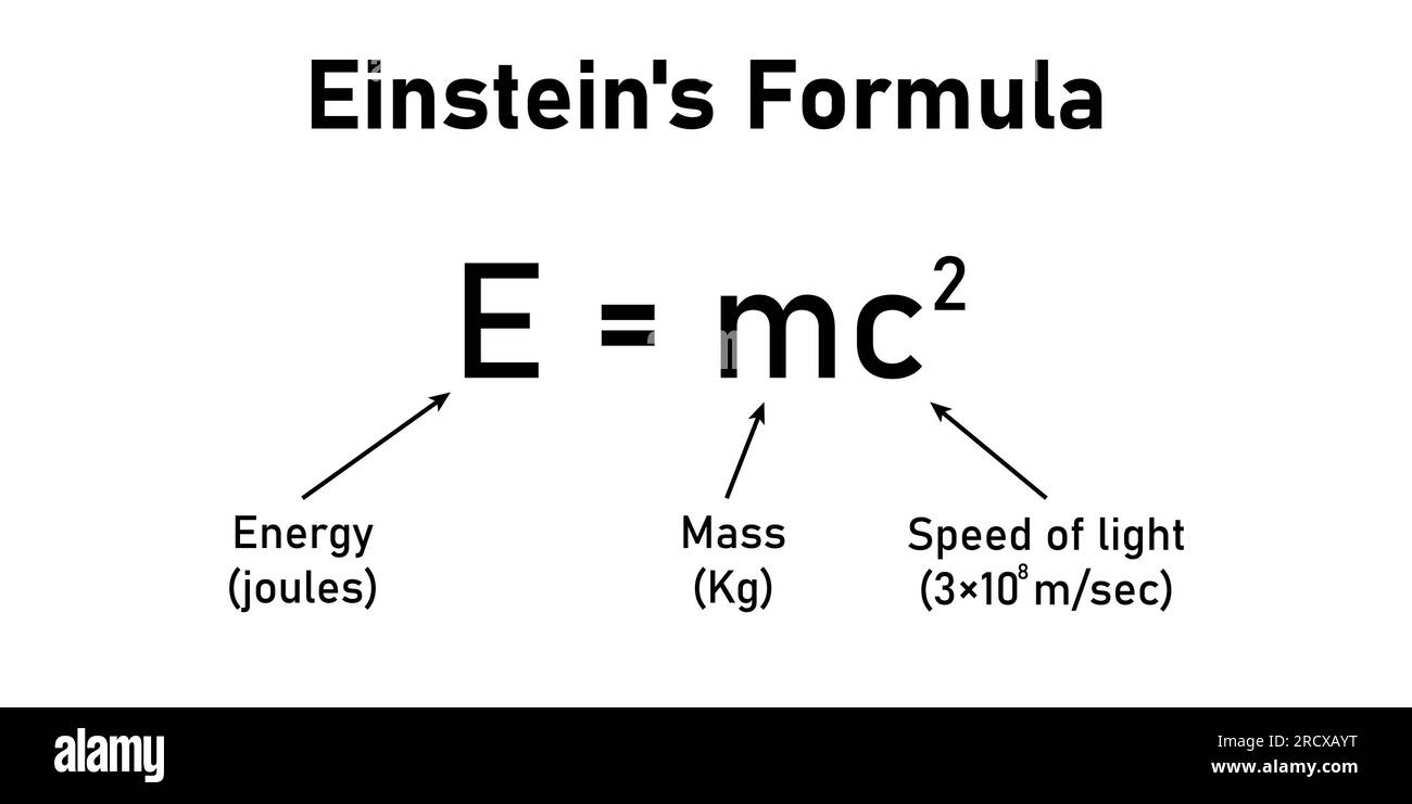 Einsteins Formel. Energie, Masse und Geschwindigkeit der Lichtgleichung. EMV-Formel. Masse- und Energie-Einstein-Gleichung. Physik-Ressourcen für Lehrer Stock Vektor