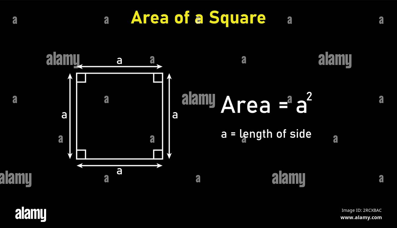Flächenformel von quadratischen Formen. Flächenformeln für quadratische 2D-Formen. Vektordarstellung isoliert auf schwarzem Hintergrund. Stock Vektor