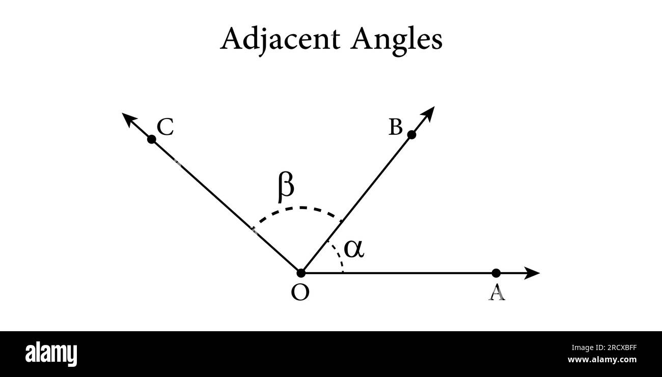 Angrenzende Winkel in der Mathematik. Zwei Winkel mit gemeinsamen Eckpunkten und Seiten. Vektordarstellung isoliert auf weißem Hintergrund. Stock Vektor