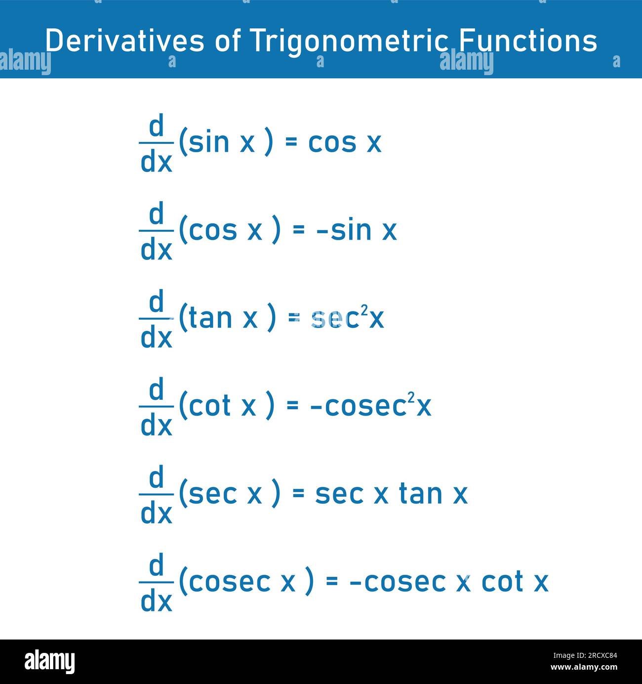 Derivate trigonometrischer Funktionen in der Physik. Stock Vektor
